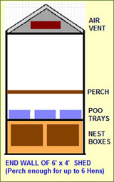 Plan for chicken shed interior